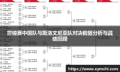世锦赛中国队与斯洛文尼亚队对决数据分析与战绩回顾